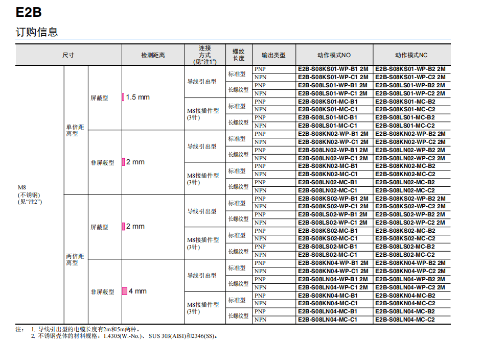 歐姆龍經(jīng)濟(jì)型接近傳感器E2B系列E2B-M12KN08-WZ-C1傳感器選型表