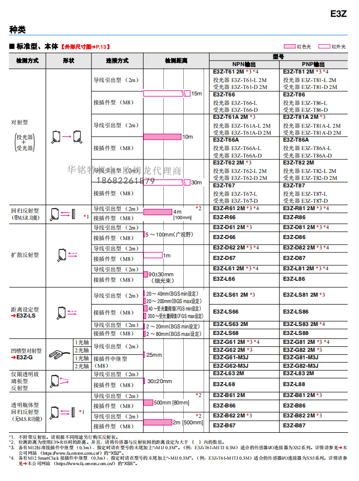 歐姆龍光電傳感器E3Z系列E3Z-LL61 2M傳感器歐姆龍深圳代理商產(chǎn)品種類