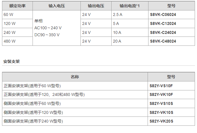 歐姆龍開(kāi)關(guān)電源S8VK-C系列總代理商S8VK-C06024型號(hào)齊全