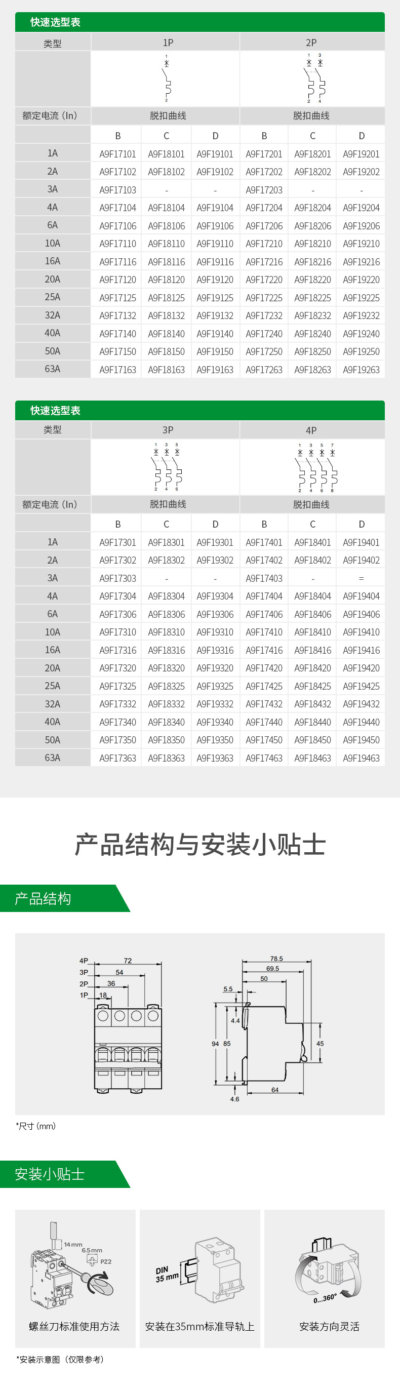 施耐德交流小型斷路器IC65N D型系列選型表