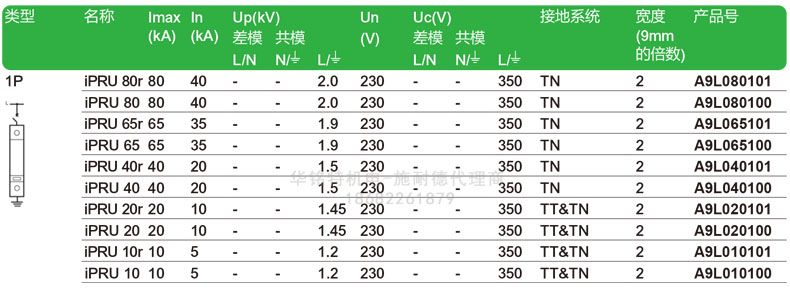 施耐德iPRU可插拔式浪涌保護(hù)器, 1P, Imax: 40kA, Uc: 350V，A9L040100